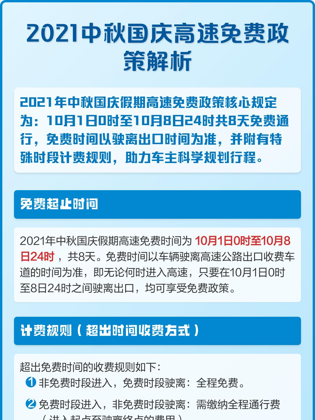 高速公路免费通行9天︰(高速免费几天2021)-第2张图片