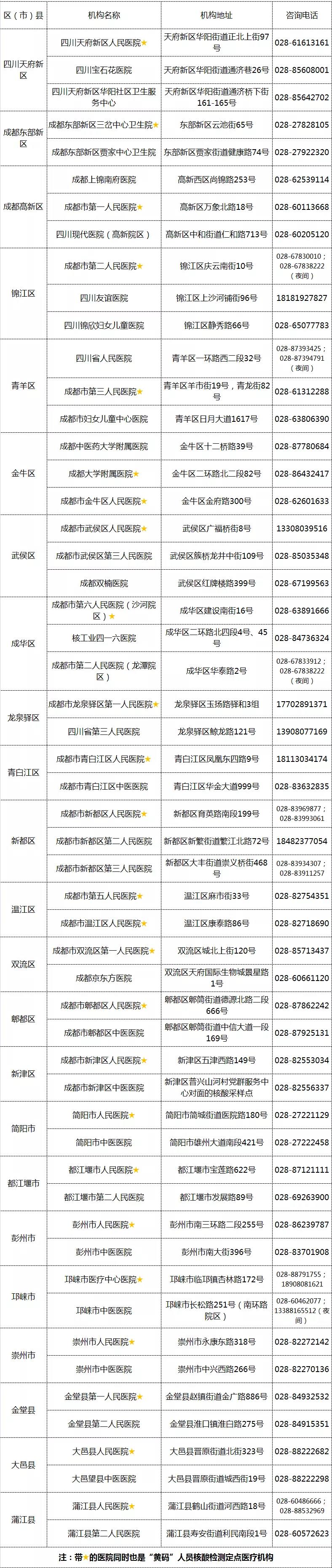 最新消息疫情.最新疫情通告-第3张图片
