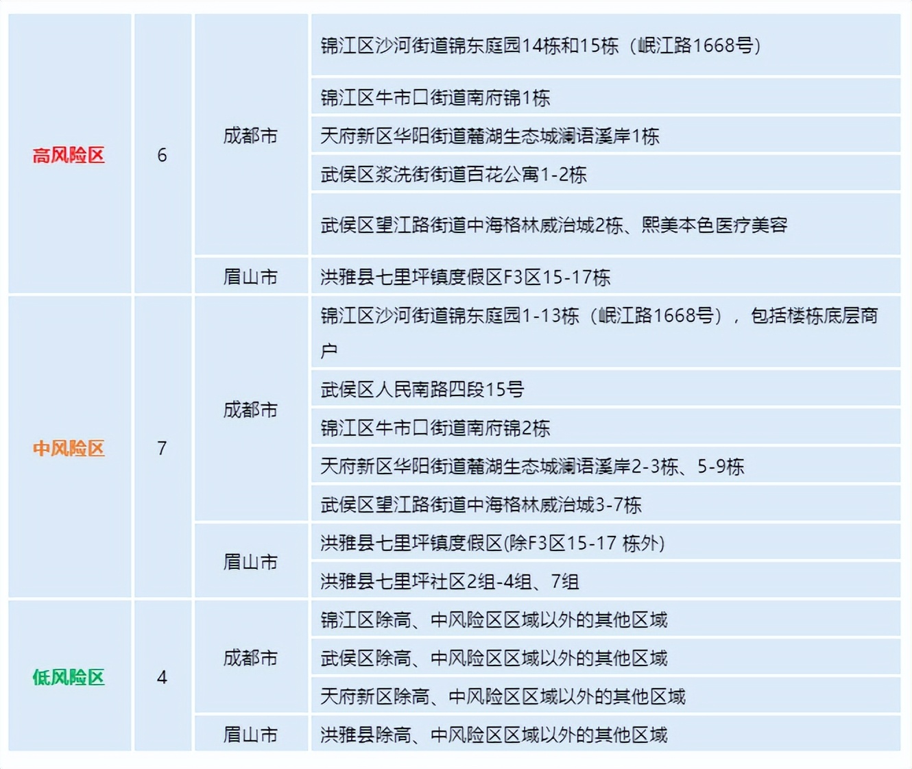 “四川新增2例本土确诊病例” 四川新增本土病例具体情况？-第2张图片