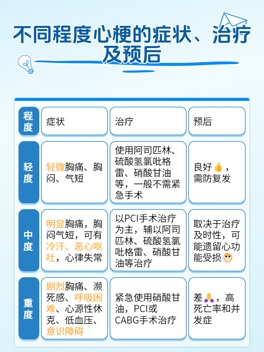 「本次疫情叫什么」〃本次疫情什么症状-第3张图片