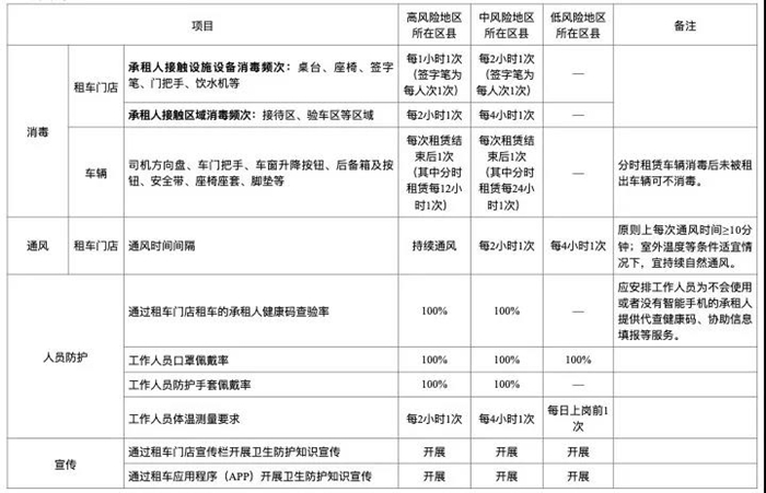 北京发布最新核酸查验要求.北京发布最新核酸查验要求通知-第1张图片