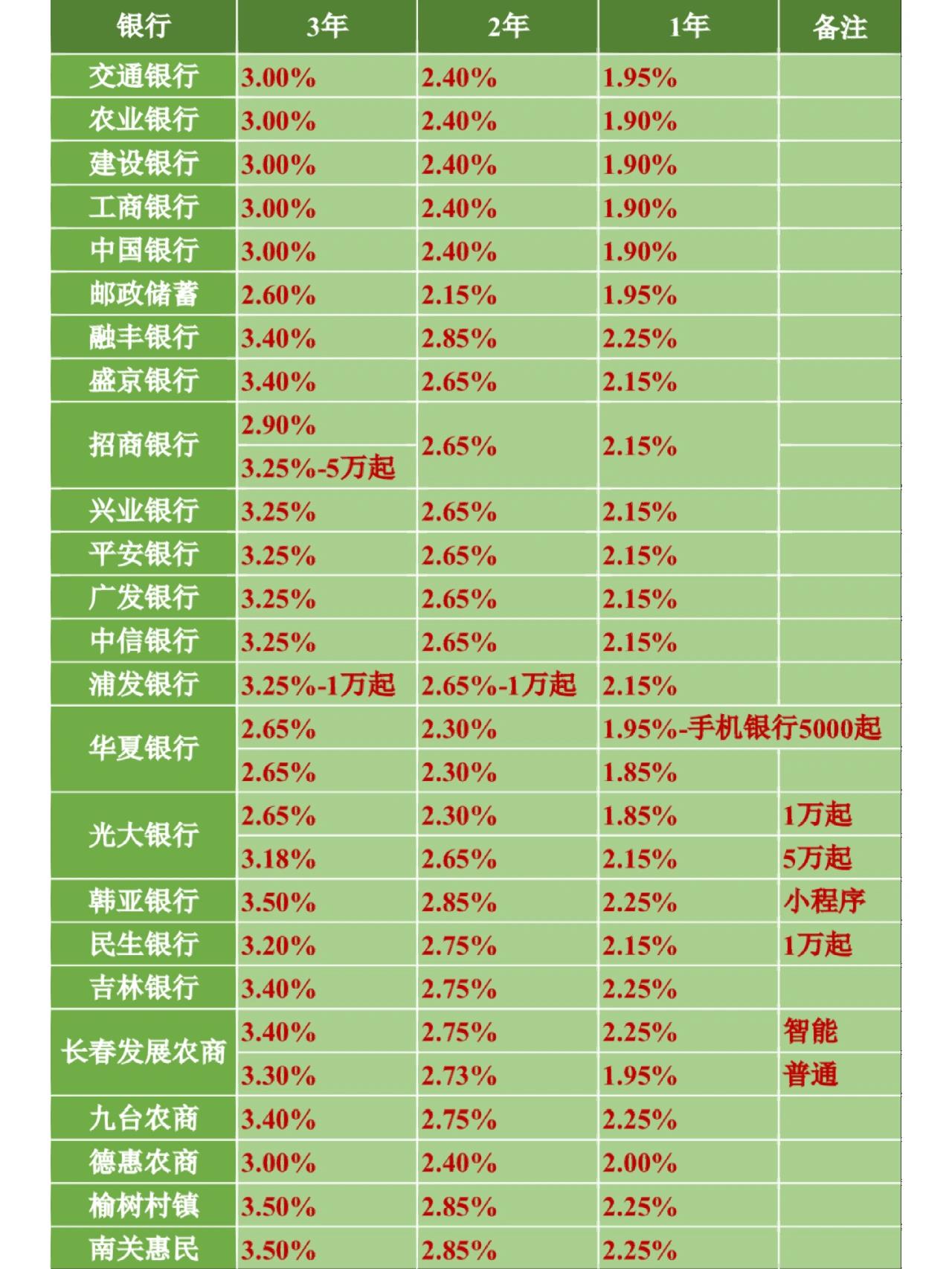 “2023年高速免费日期” 2031年高速免费？-第2张图片