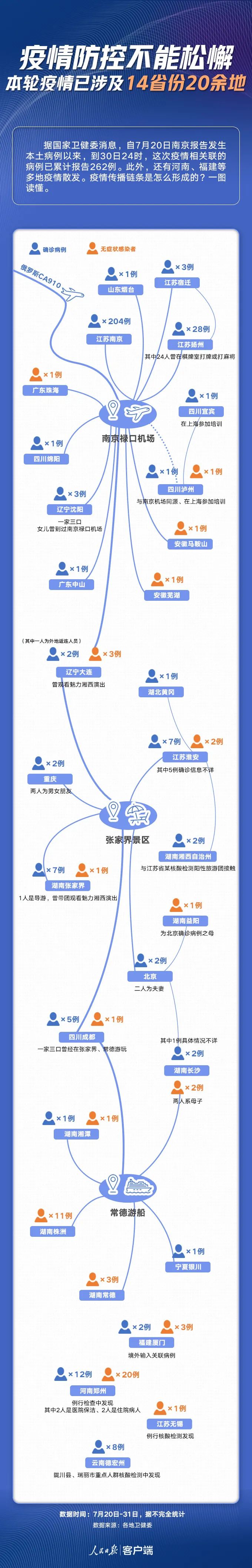 本轮疫情扩散14省份︰(本轮疫情扩散至14省27市)-第1张图片