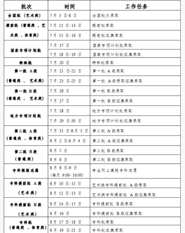 「高考时间2023年具体时间」〃高考时间2023年具体时间是什么-第2张图片