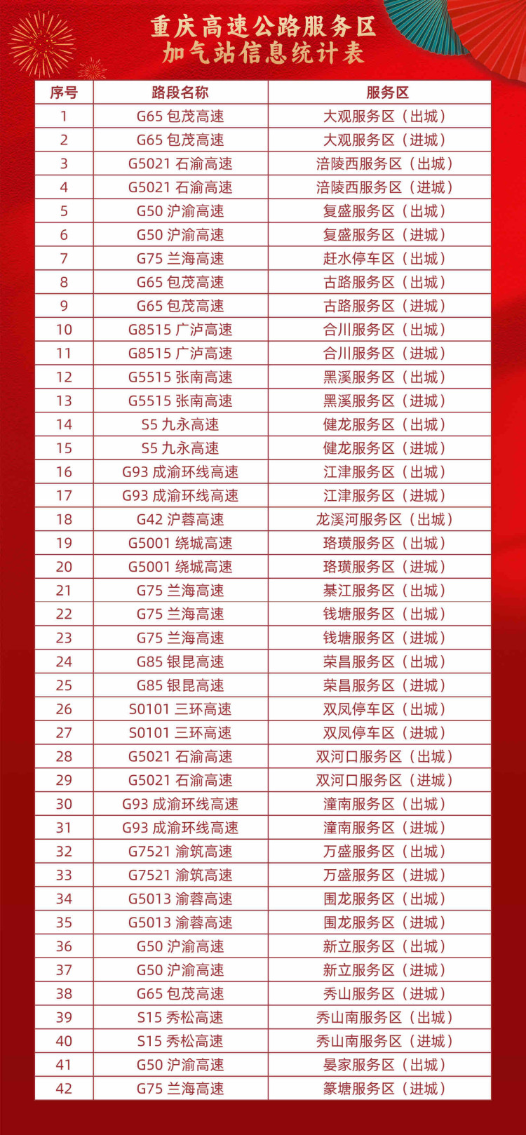 「过年高速免费几天」〃2026年高速免费日期-第2张图片