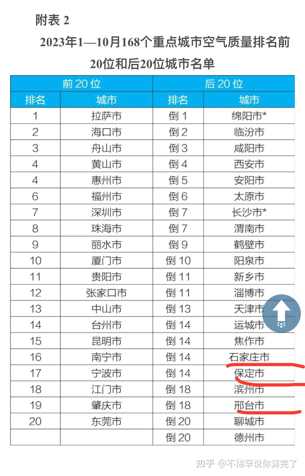 “石家庄限号查询” 石家庄2025年9月限行？-第1张图片