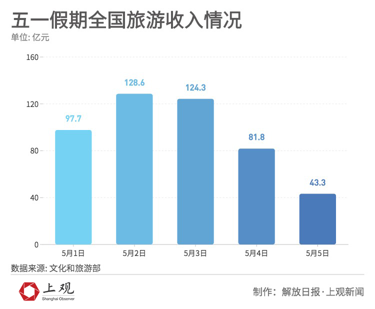 北京确诊人数︰(北京 确诊人数)-第3张图片