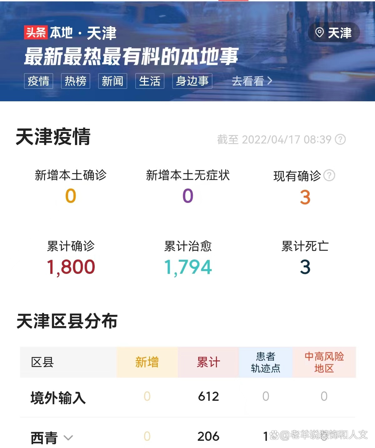 天津新增本土确诊6例〃天津新增确诊病例323例-第2张图片