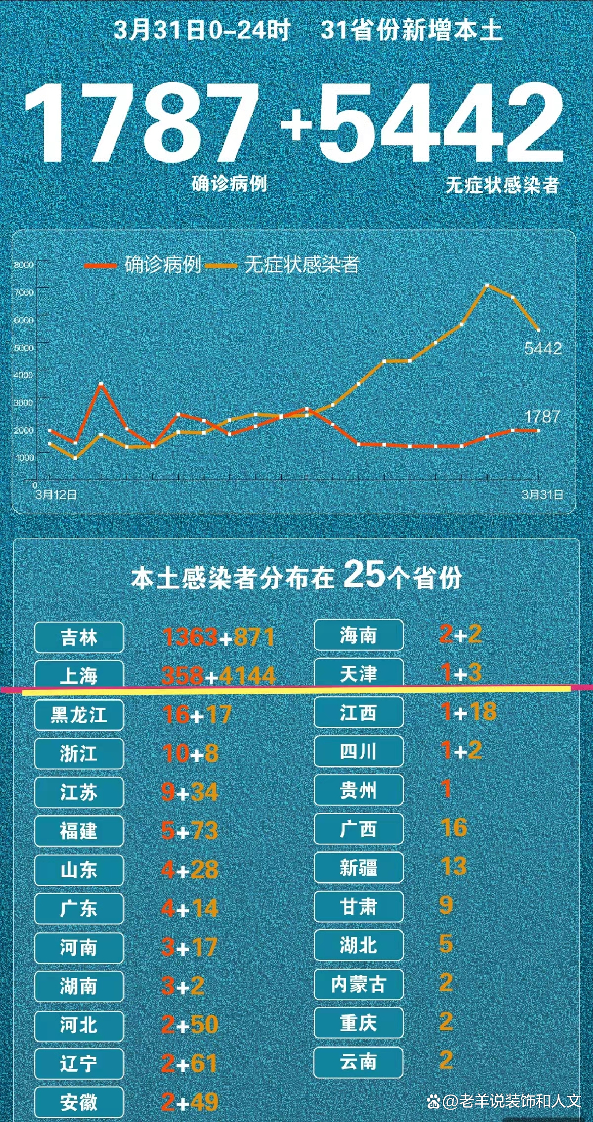 天津新增本土确诊6例〃天津新增确诊病例323例-第1张图片