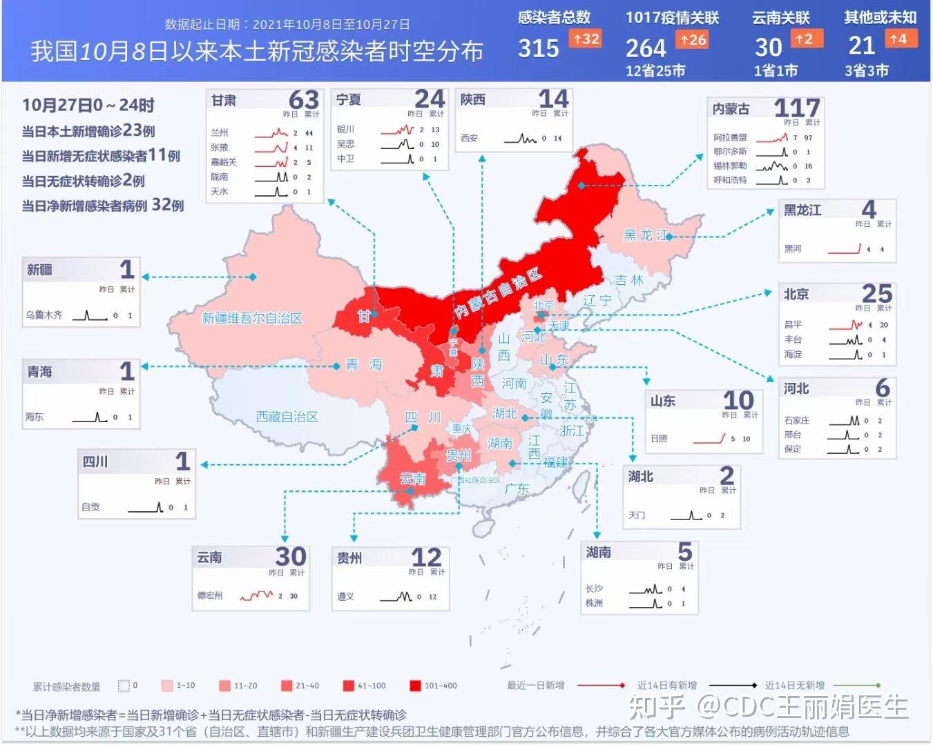 【北京新增1例新冠确诊病例密接9人/北京一确诊病例密接者轨迹】-第3张图片