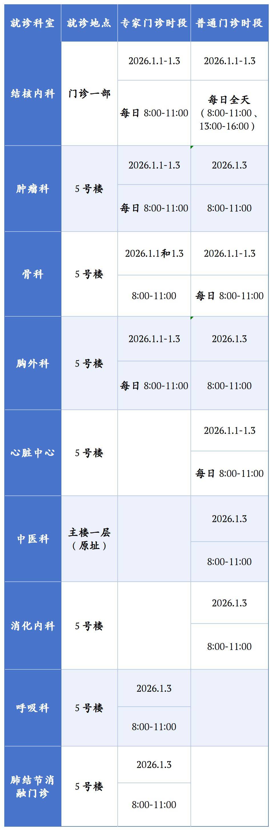 【北京新增1例新冠确诊病例密接9人/北京一确诊病例密接者轨迹】-第2张图片