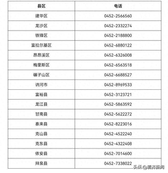 31省区市新增本土确诊25例-31省新增本土确诊26例 涉及7省市-第3张图片