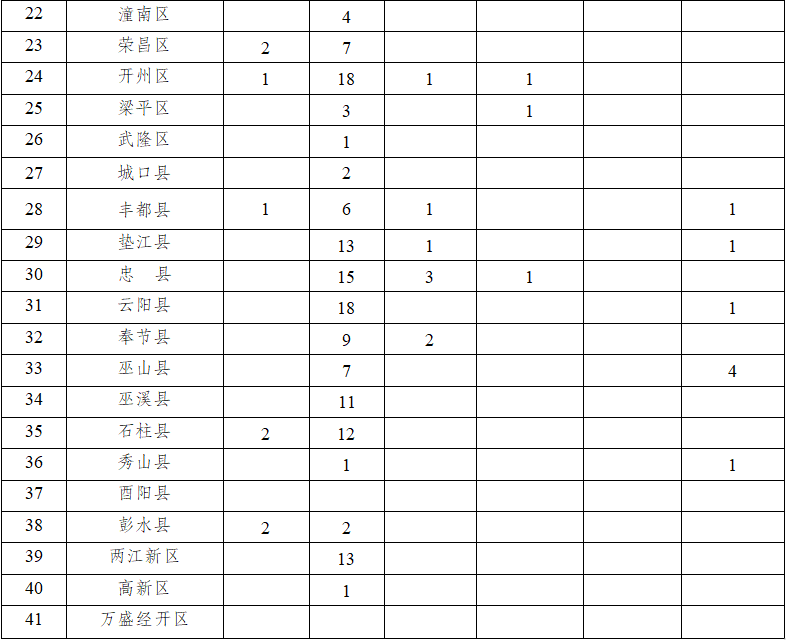 重庆疫情通报最新,重庆疫情通报最新消息-第2张图片