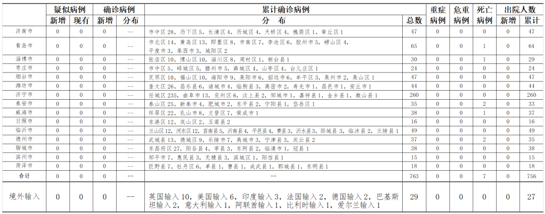 【北京昨日新增11病例7例在丰台/北京新增2例丰台】-第2张图片
