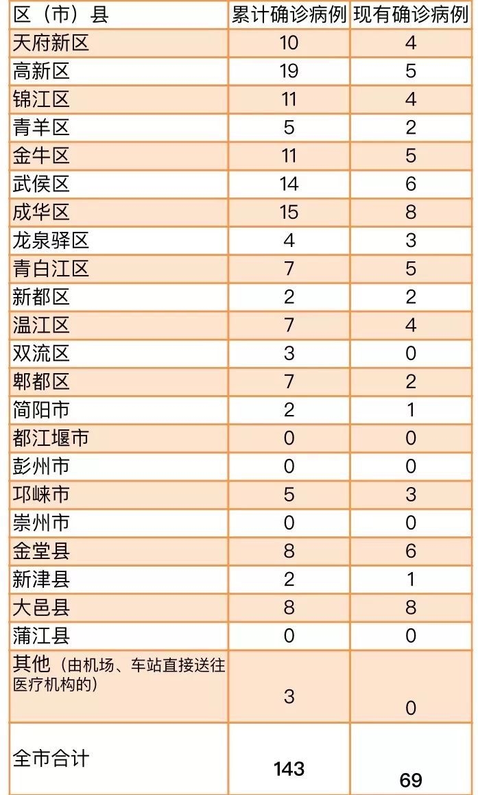 “四川新增本土确诊病例4例” 四川新增本土确诊病例4例最新消息？-第3张图片