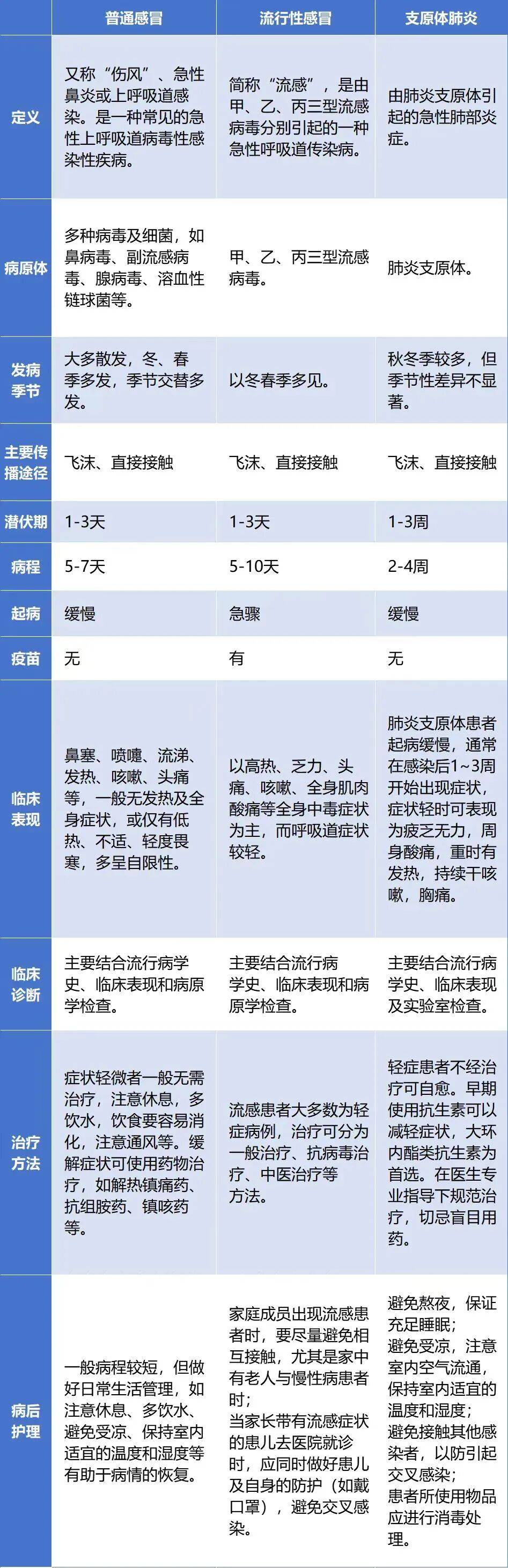 「全国肺炎最新消息人数」〃全国肺炎最新消息人数2020年2月2日-第2张图片