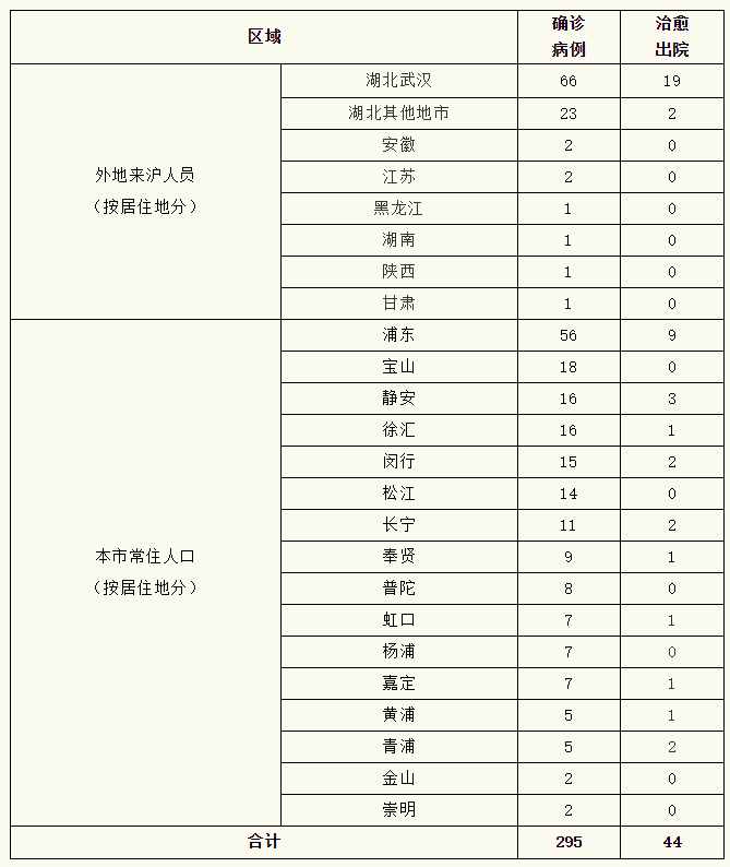 「全国肺炎最新消息人数」〃全国肺炎最新消息人数2020年2月2日-第1张图片