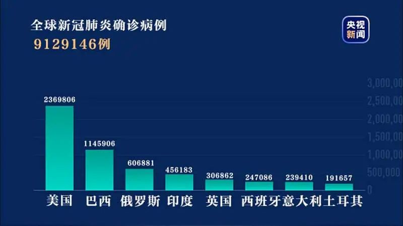 多地判断疫情峰值时间〃中国疫情峰值是哪一天-第2张图片