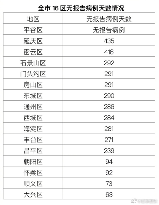 北京新增本土病例是怎么回事,北京新增的病例是怎么回事-第2张图片