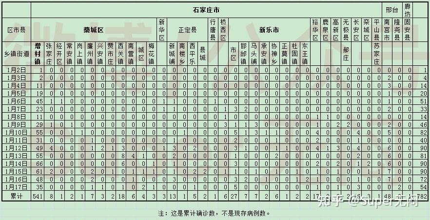 北京新增本土病例是怎么回事,北京新增的病例是怎么回事-第3张图片