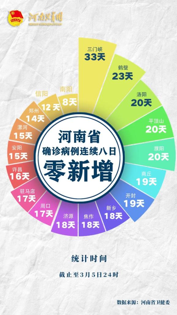 郑州发布144号通告〃郑州疫情14号-第1张图片