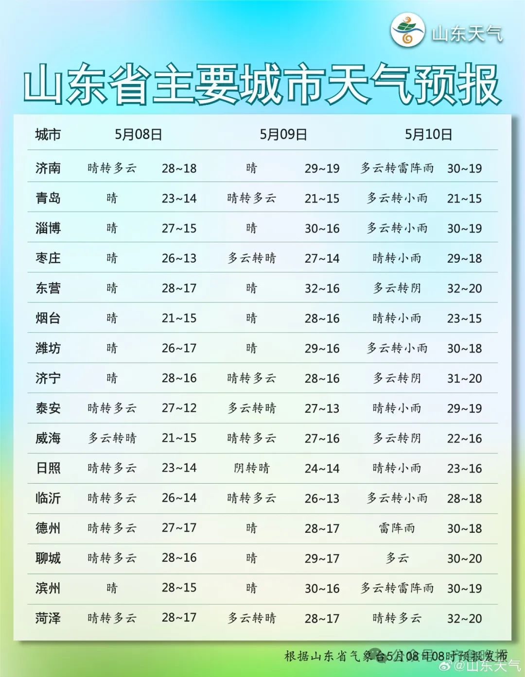 “山东疫情最新情况” 山东疫情最新情况 最新消息？-第1张图片