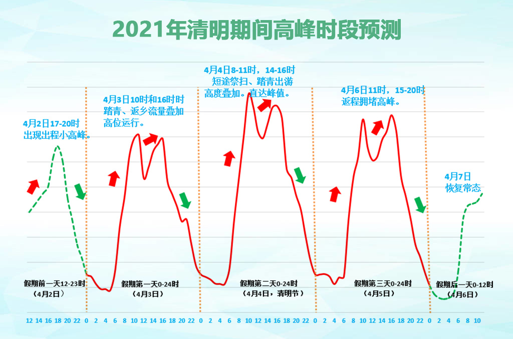 清明节放假安排2021高速免费几天︰(清明节放假高速何时免费)-第1张图片