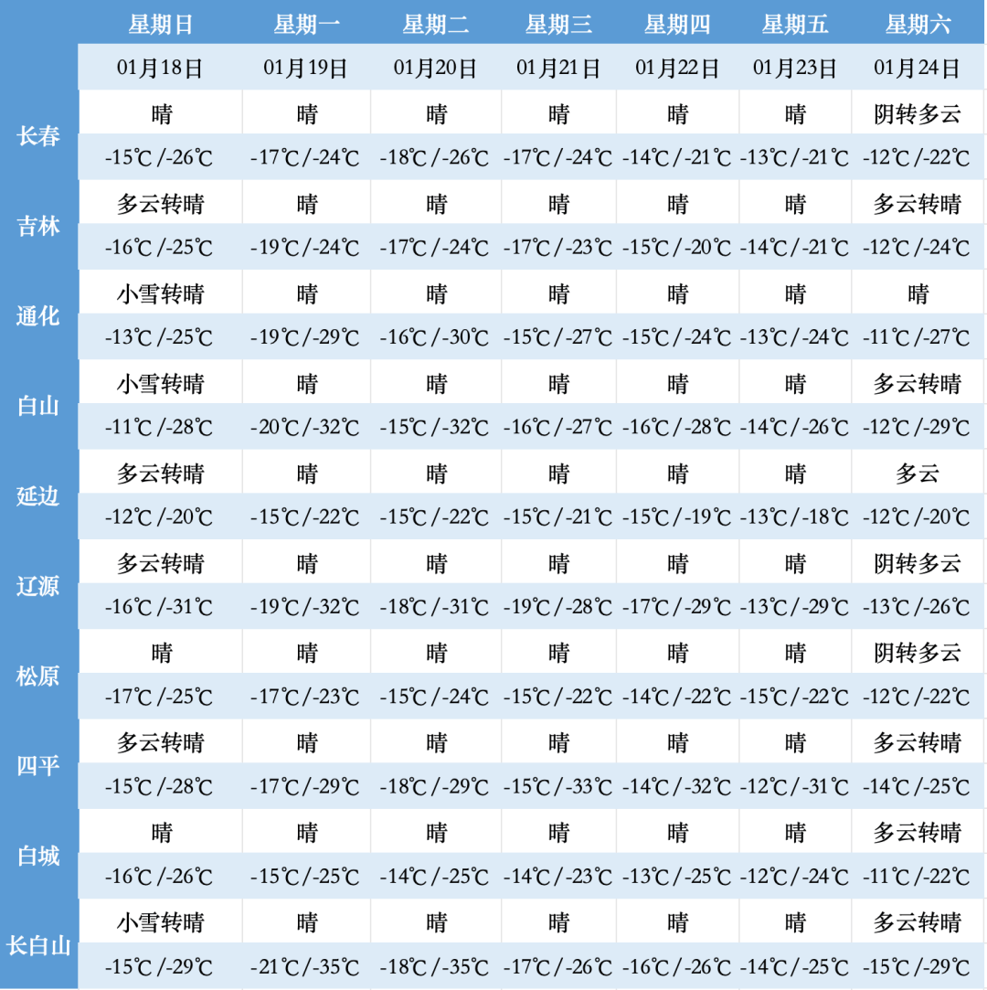 吉林疫情最新情况.吉林疫情最新情况今日新增-第3张图片