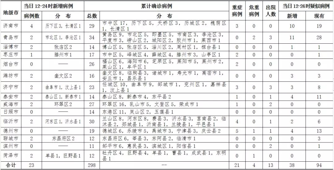 福建新增本土确诊病例31例,福建新增本土病例20例 累计确诊438例-第1张图片