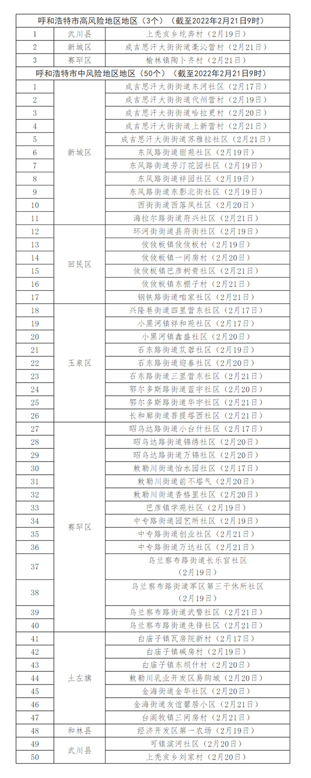 “全国再现高风险地区在内蒙古	” 内蒙算高风险？-第2张图片