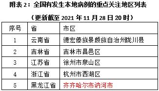 “全国再现高风险地区在内蒙古” 内蒙算高风险？-第1张图片