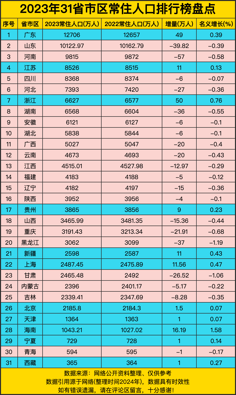 31省区市增62例本土〃31省增本土13例-第1张图片