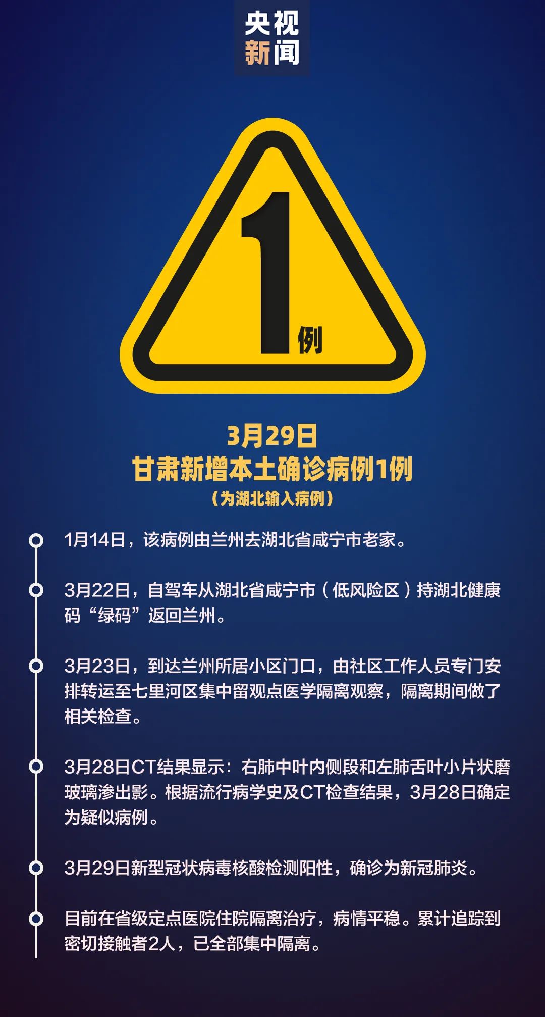 31省新增确诊15例︰(31省市新增确诊15例 含本土1例)-第2张图片