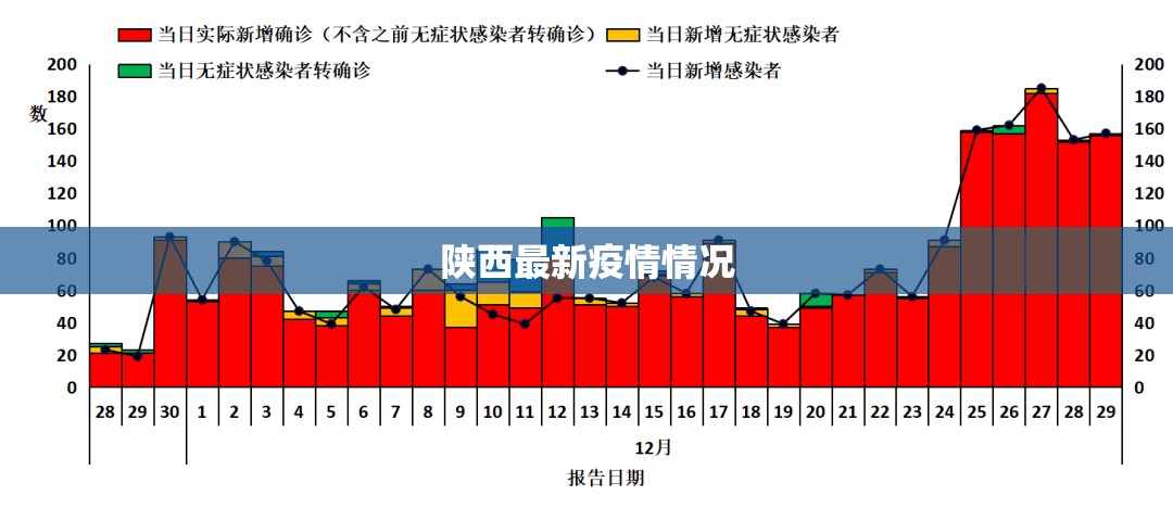 31省新增确诊15例︰(31省市新增确诊15例 含本土1例)-第3张图片