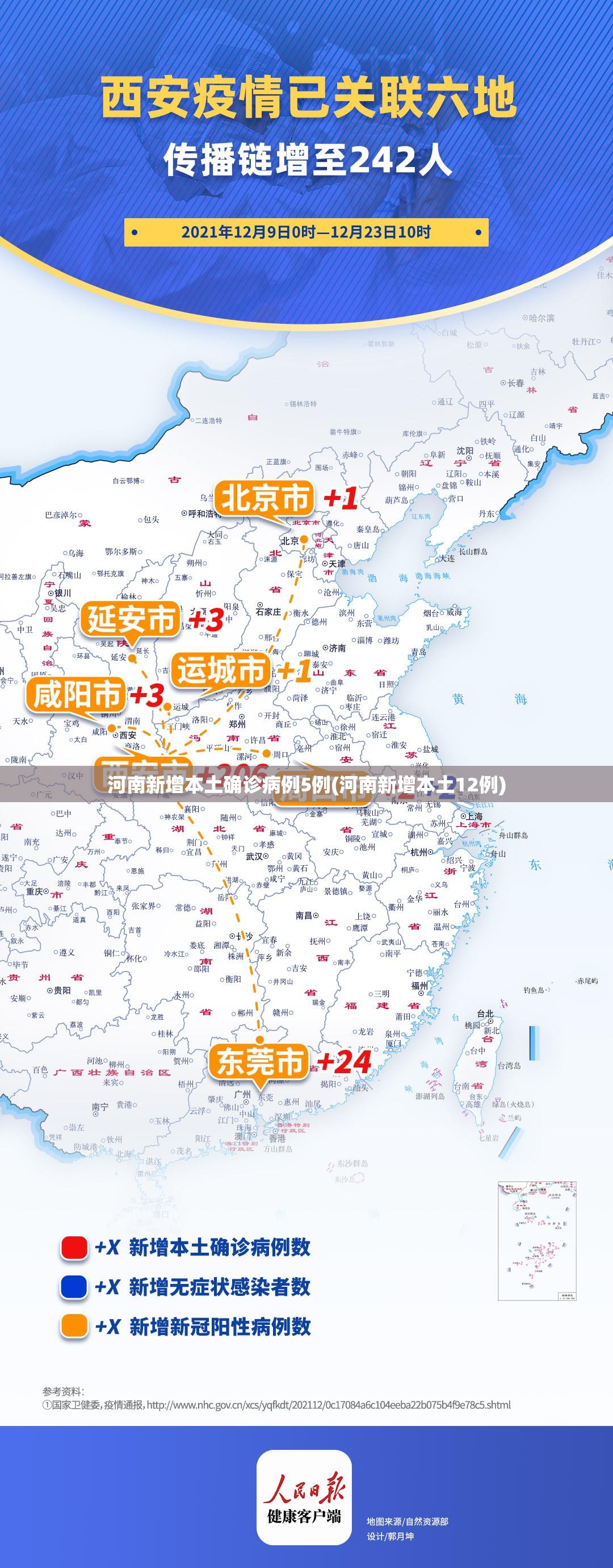 “31省区市新增本土确诊24例” 31省区市新增确诊14例 其中本土9例？-第1张图片