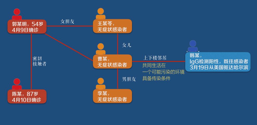 「石家庄确诊病例感染来源确定」〃石家庄确诊原因-第1张图片