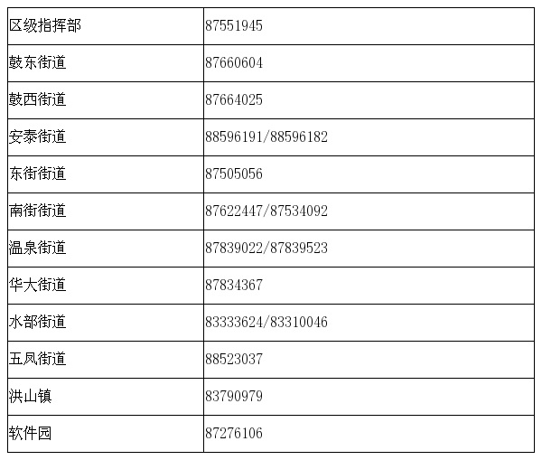 【福州疫情最新消息今天新增了15例/福州疫情最新消息今天新增了15例病例】-第3张图片