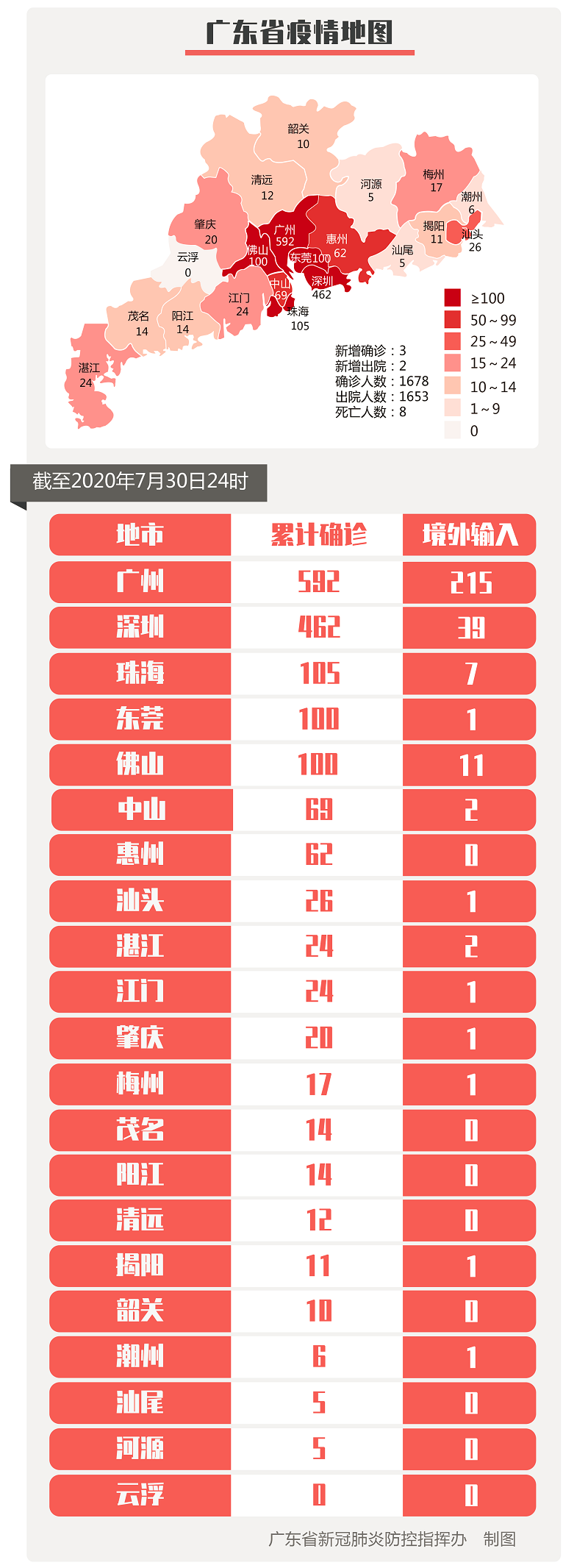 31省新增输入12例,31省新增30例-第3张图片