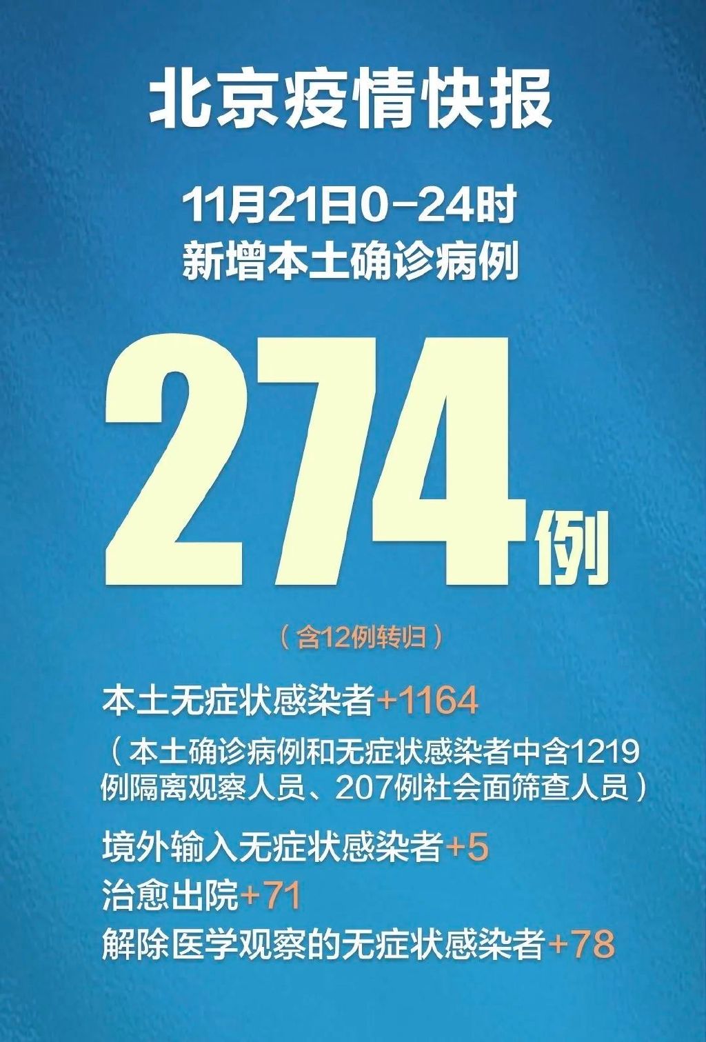 31省新增本土确诊2例︰(31省新增确诊22例本土17例)-第2张图片