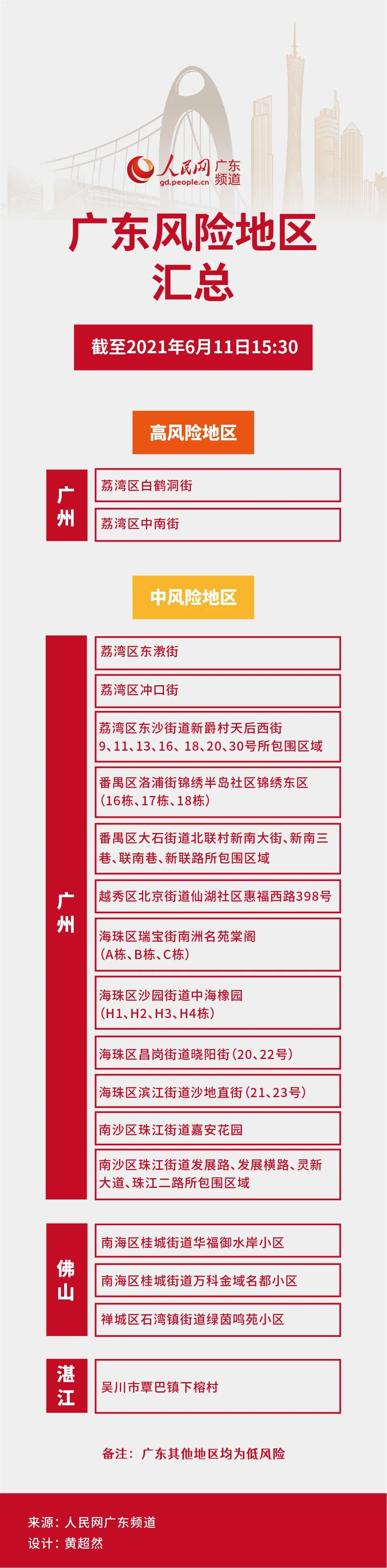 「北京中高风险地区最新名单最新」〃北京中高风险地区划分最新-第3张图片