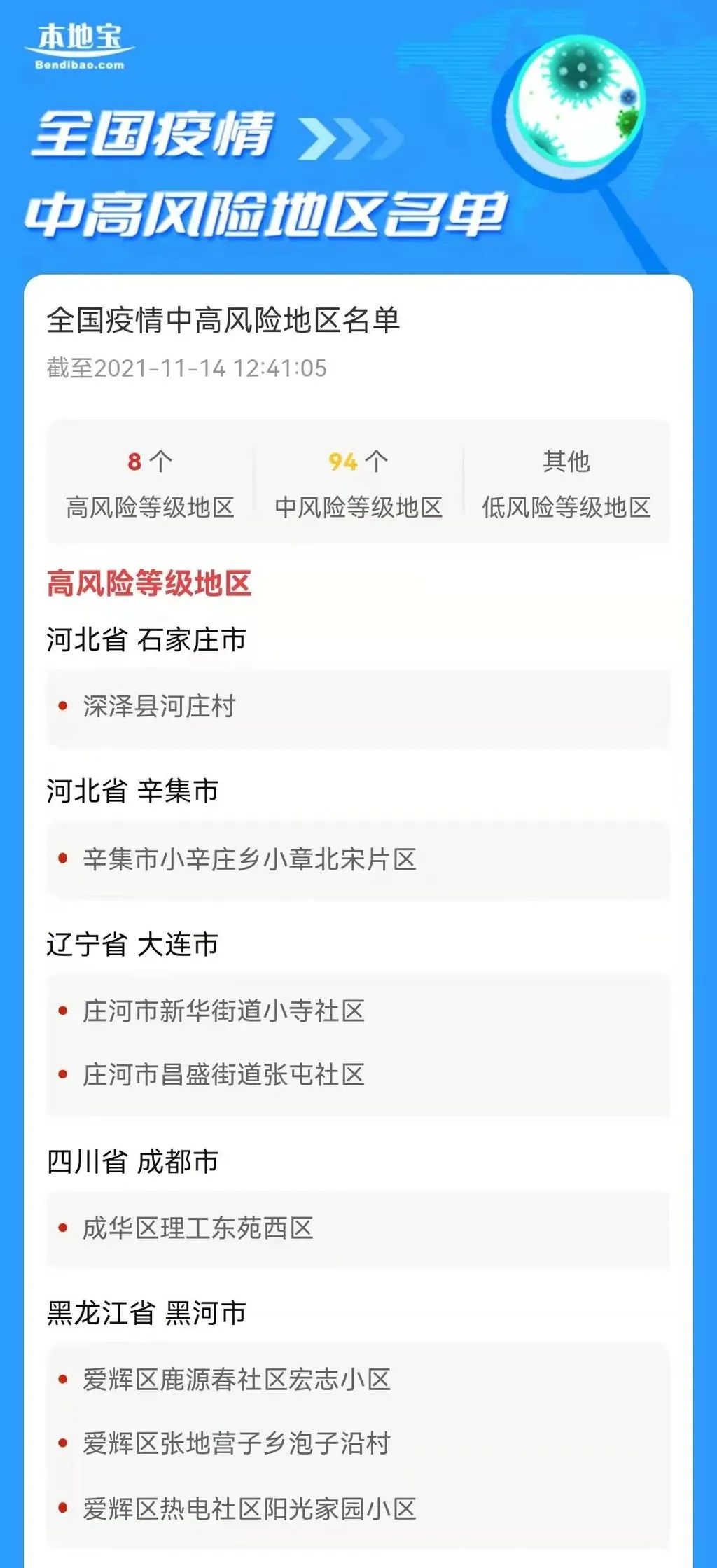 全国近来有36个中风险地区.全国近来有36个中风险地区的城市-第1张图片