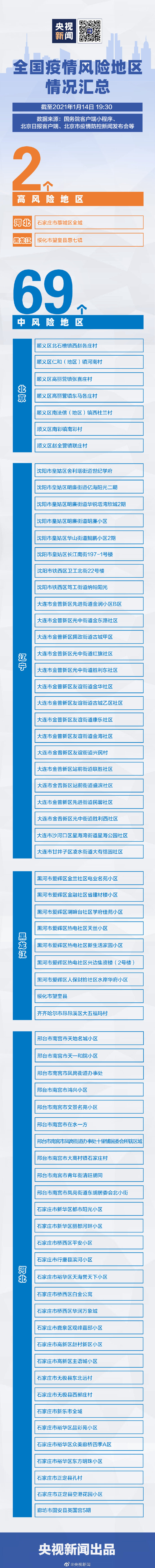 全国近来有36个中风险地区.全国近来有36个中风险地区的城市-第3张图片