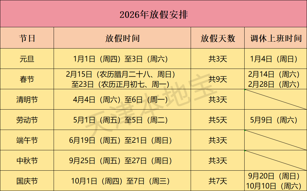【今年五一节放假法定是哪几天/今年五一节假日安排】-第3张图片