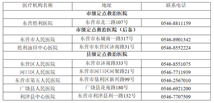 「东营新冠确诊150例」〃东营新型肺炎确诊病例-第2张图片