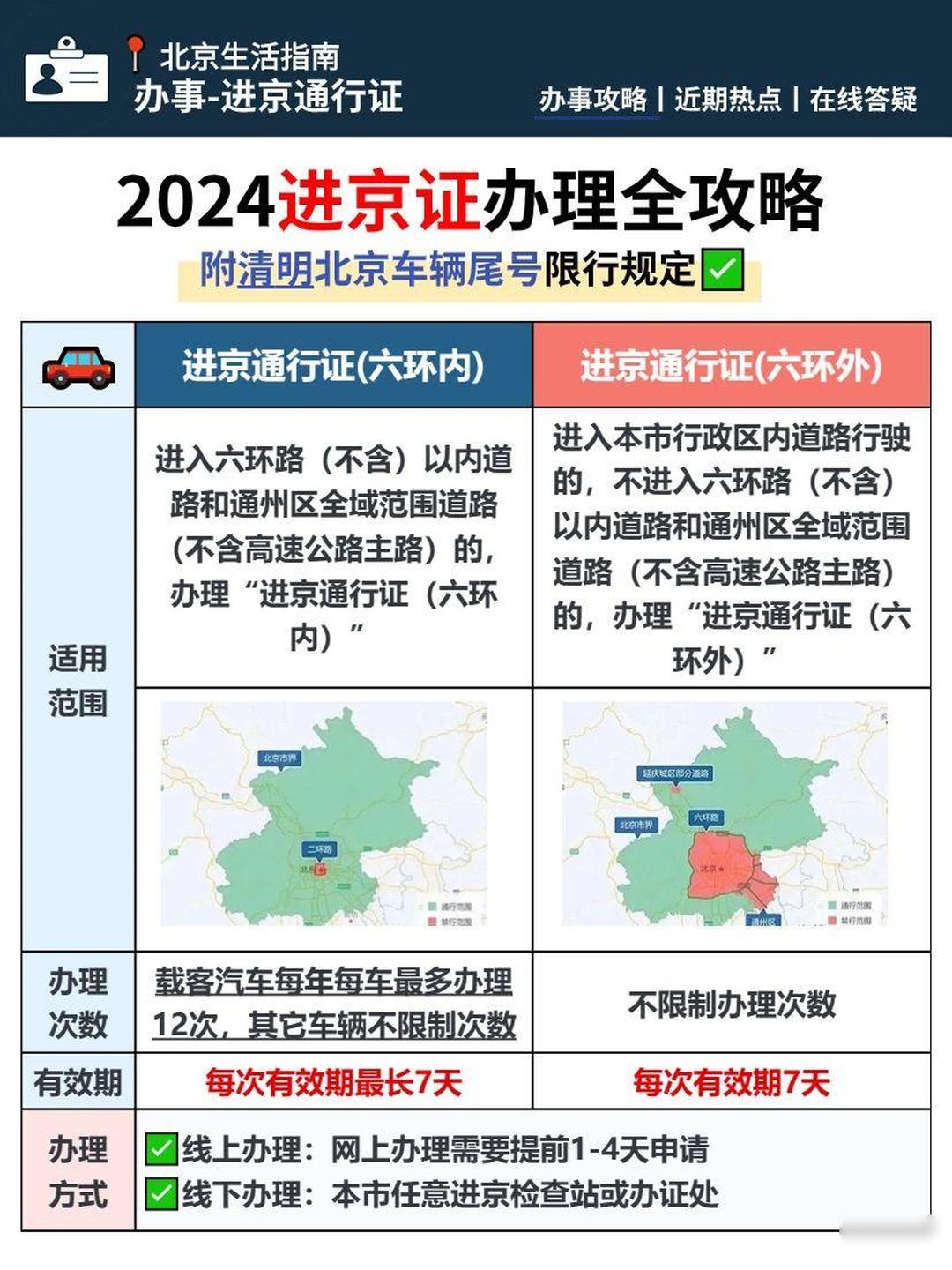 北京限行时间.北京限行时间早几点到晚几点处罚-第1张图片