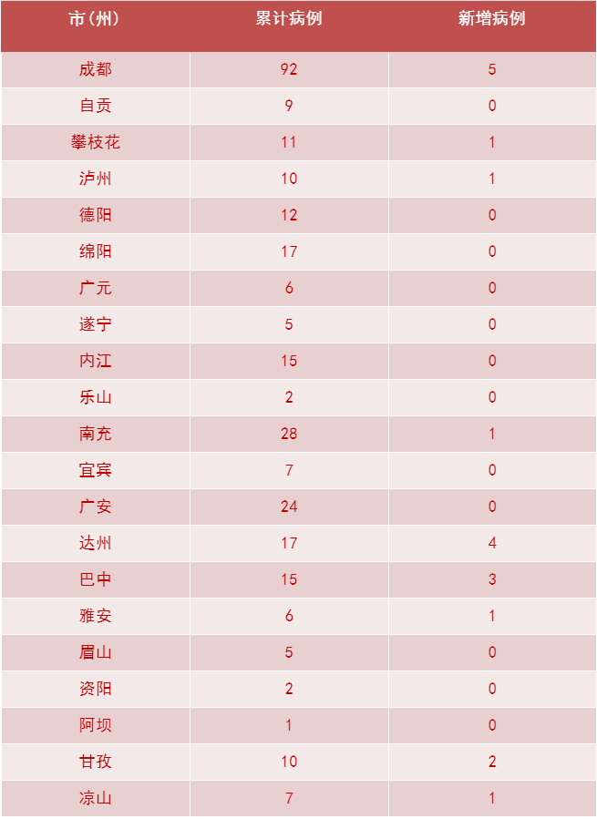 杭州累计报告14例本土确诊〃杭州累计报告14例本土确诊病例-第3张图片