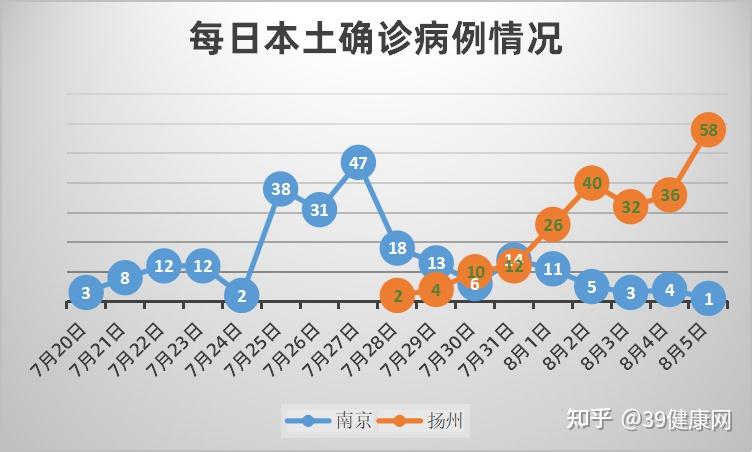 31省区市新增61例〃31省区市新增92例确诊-第2张图片