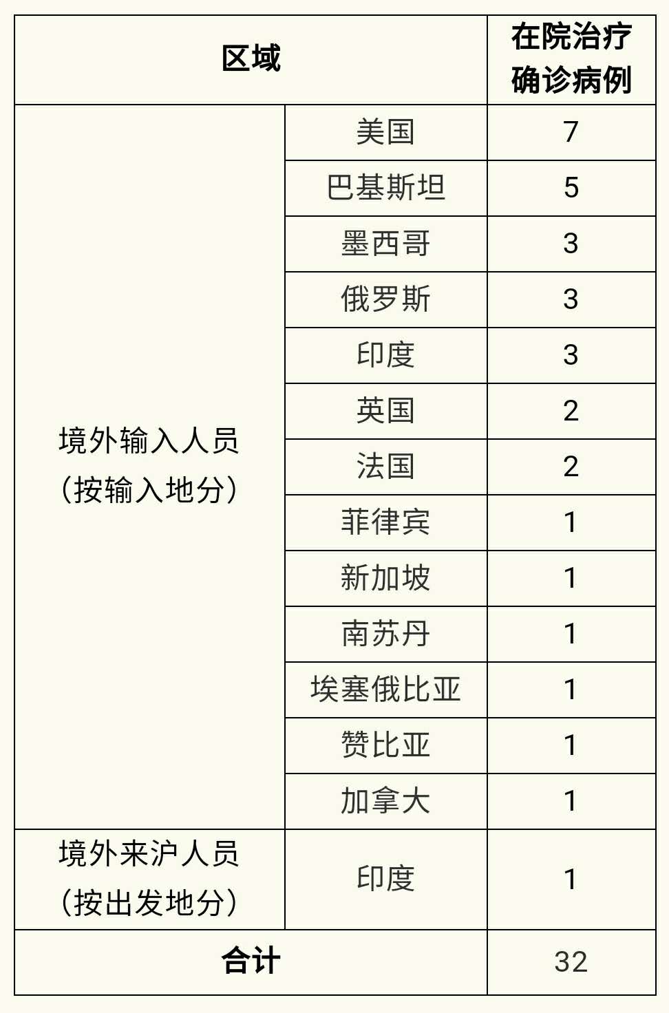 上海新增5例境外输入.上海新增境外输入确诊病例9例-第3张图片