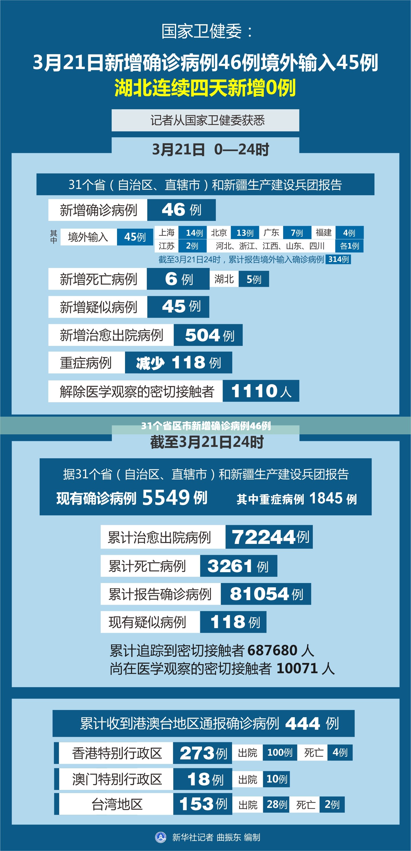 上海新增5例境外输入.上海新增境外输入确诊病例9例-第1张图片