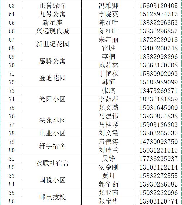 【保定莲池区疫情/保定莲池区疫情最新消息】-第2张图片